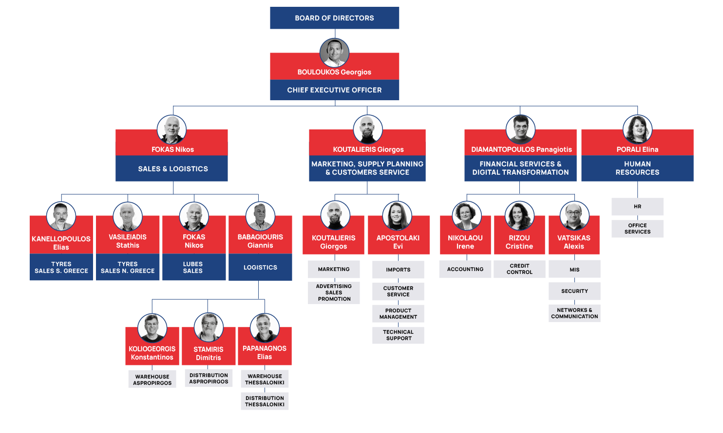 Management & Structure > EMA